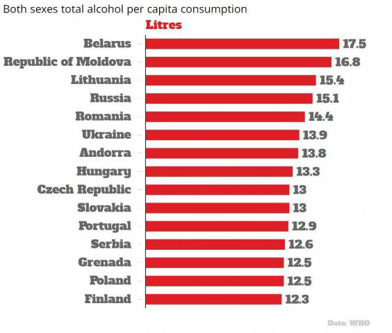 Drinking countries. Alcohol consumption by Country. Alcohol consumption per capita. Беларусь самая пьющая Страна. Alcohol consumption per capita by Country.